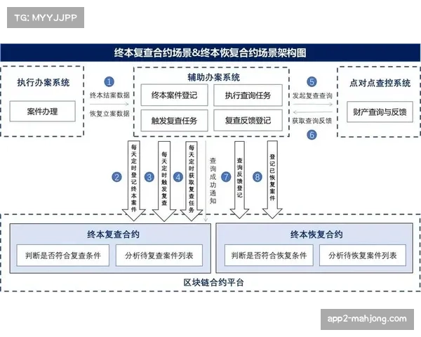 智能合约自动执行版权分成 提升结算效率